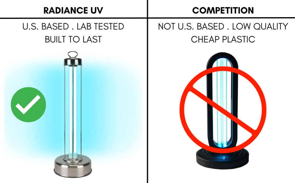 What to Look for When Comparing UV Sanitizing Devices