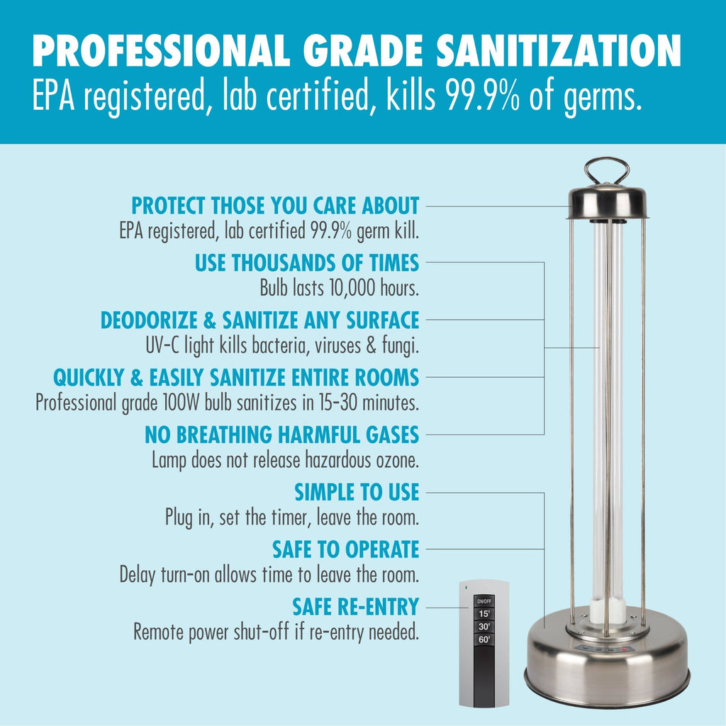 UV Tabletop sanitizer features